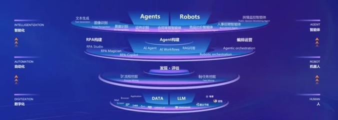 AI无界·智动未来 艺赛旗2025春季发布会引领企业智能体新浪潮