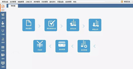 【飞鸿至达软件数码软件专卖店】管家婆网店进销存版企业管理软件服装批发快递单打印软件服装库存仓库进销存管理软件一用户 4个网店20个用户 -苏宁易购