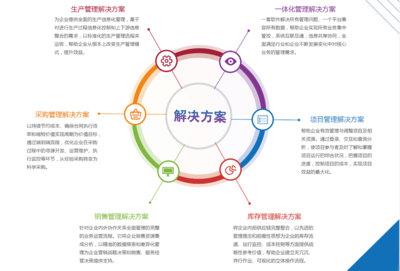 北盛科技 以专业软件赋能企业管理升级